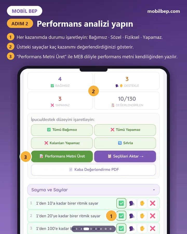 2. adım: Performans analizi yapın